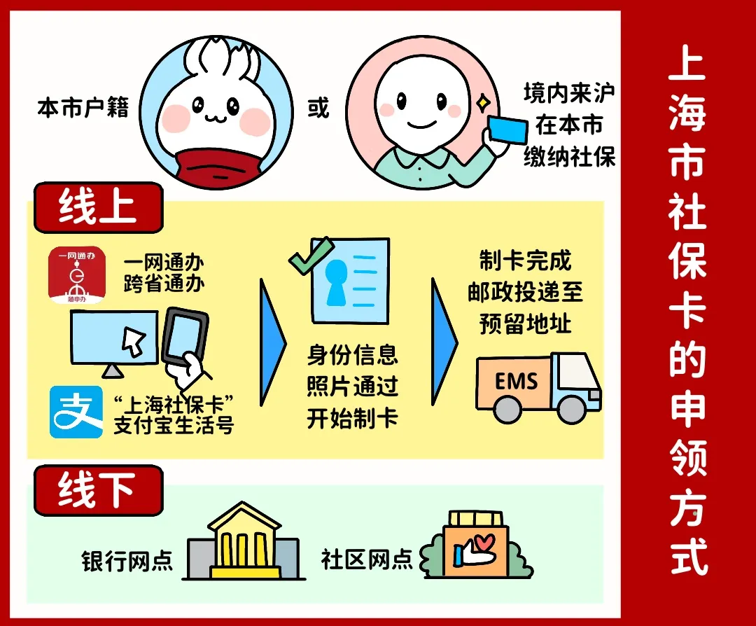 惠州上海医保提取平台(上海医保怎么提取现金)