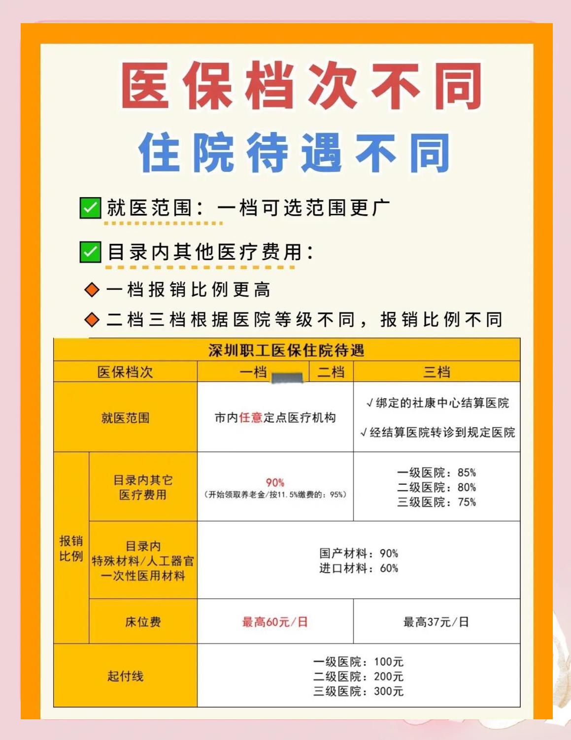 惠州深圳急用钱医保提取中介(深圳医保卡提现中介)