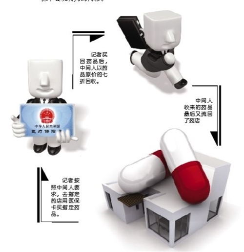 惠州套医保卡回收商家(有回收医保卡的吗)