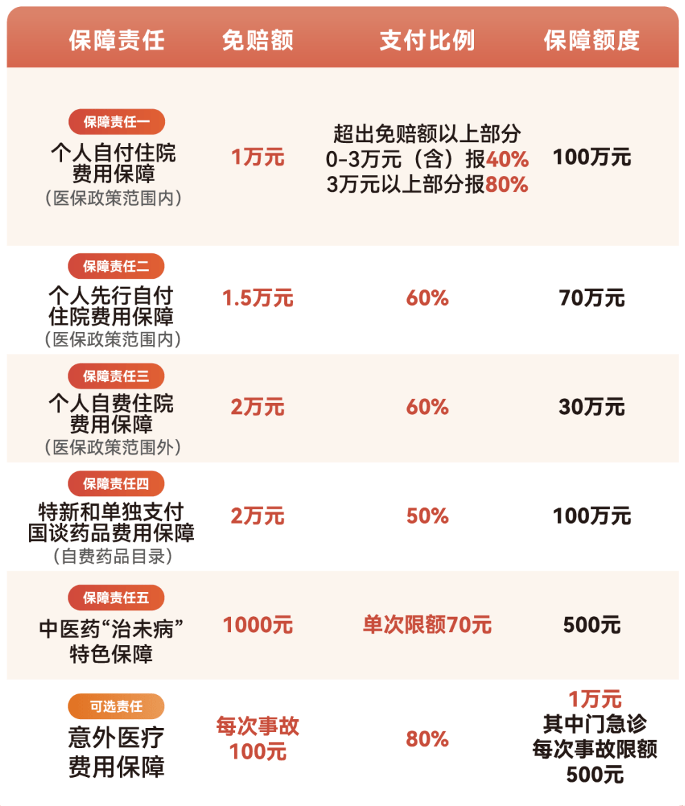 惠州医保小额提取代办600以内(急用钱24小时医保提取)
