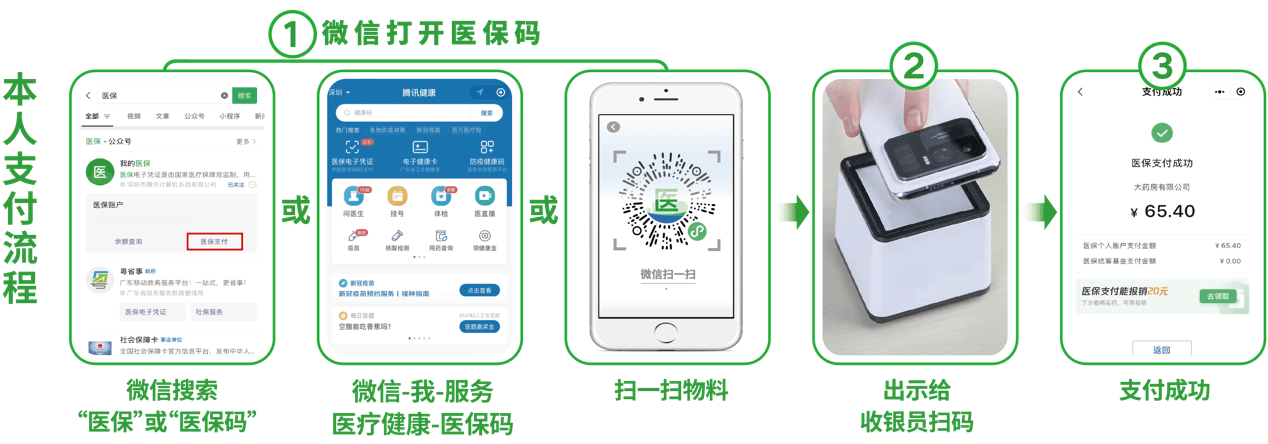 惠州24小时在线套医保卡微信(医保取现24小时微信)