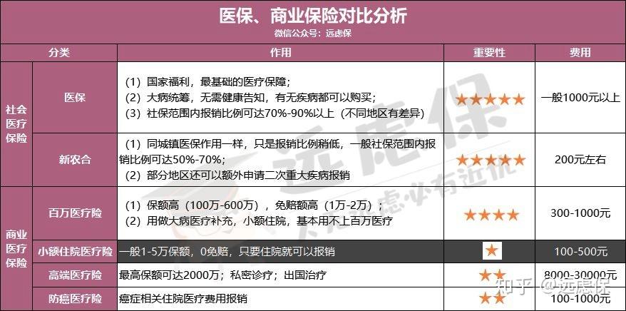 惠州医保小额提取代办600以内(医保提取微信24小时)