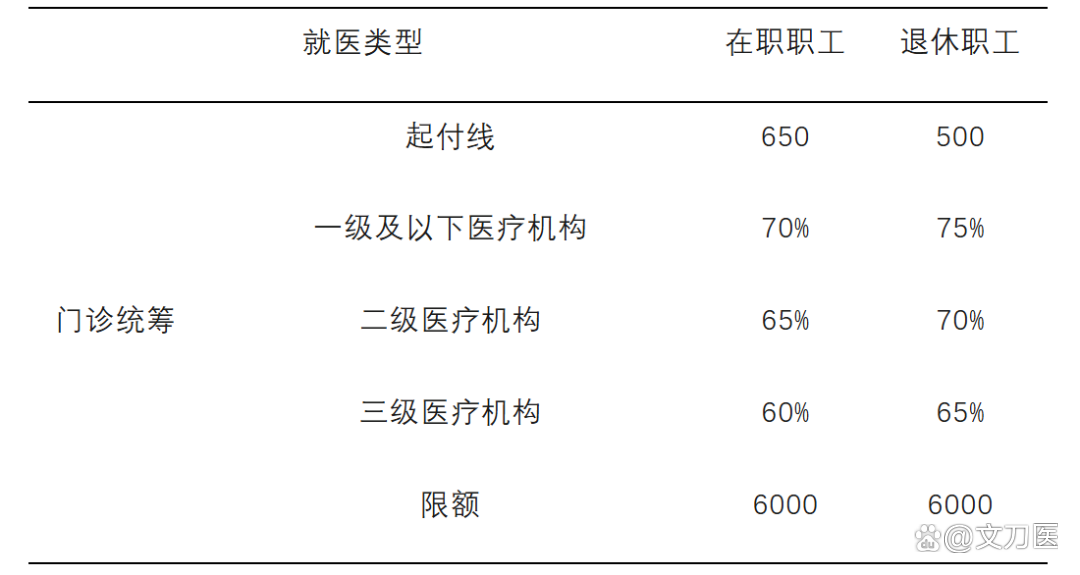 惠州城乡医保报销比例(浙江城乡医保报销比例)