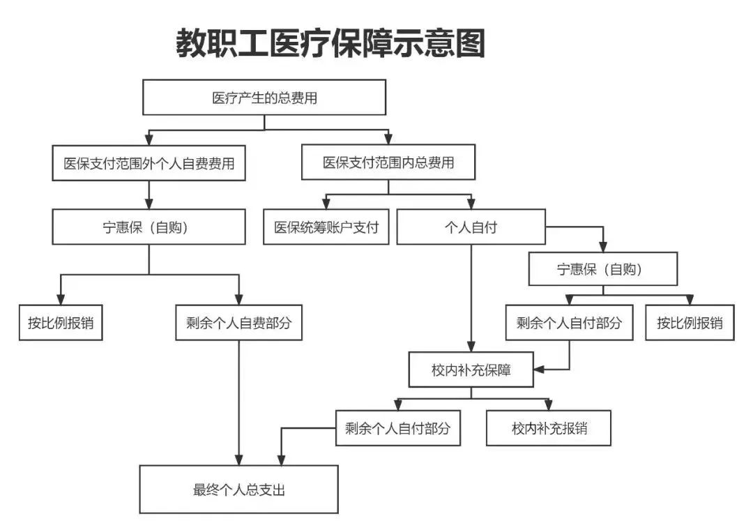 惠州医保报销流程(北京医保报销规则深度解读)