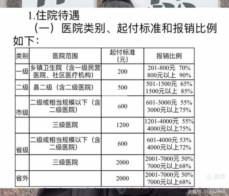 惠州大学生医保报销比例(青岛大学生医保报销比例)
