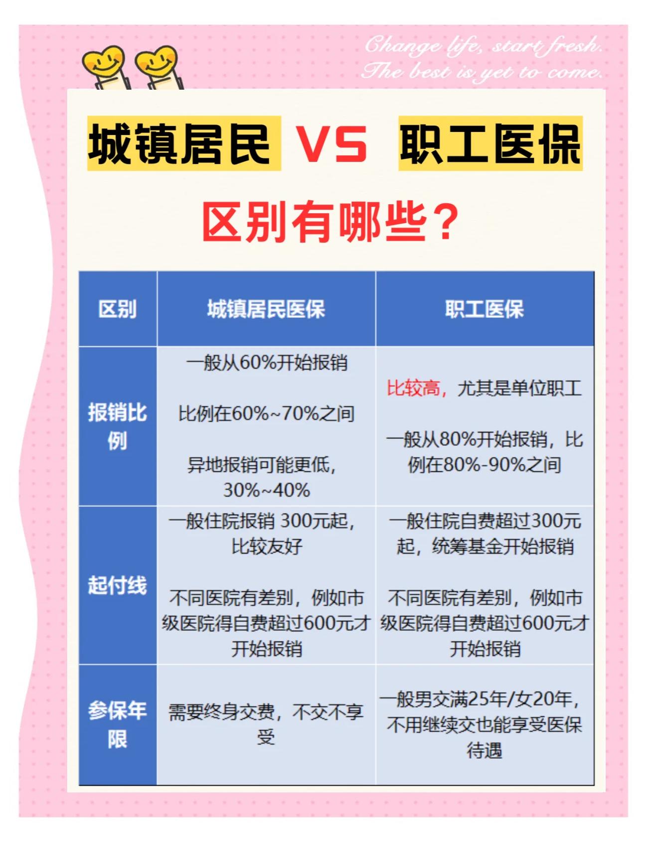 惠州大学医保和家里的医保(大学医保和家里的医保哪个便宜)