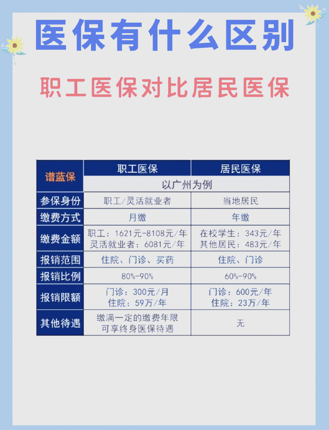 惠州长春市医保电话(医保打12333还是12393)