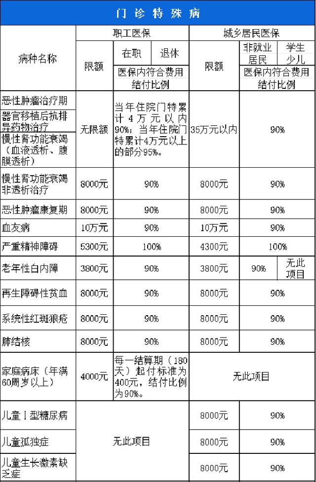 惠州西安市医保报销比例(西安医保报销政策2020)