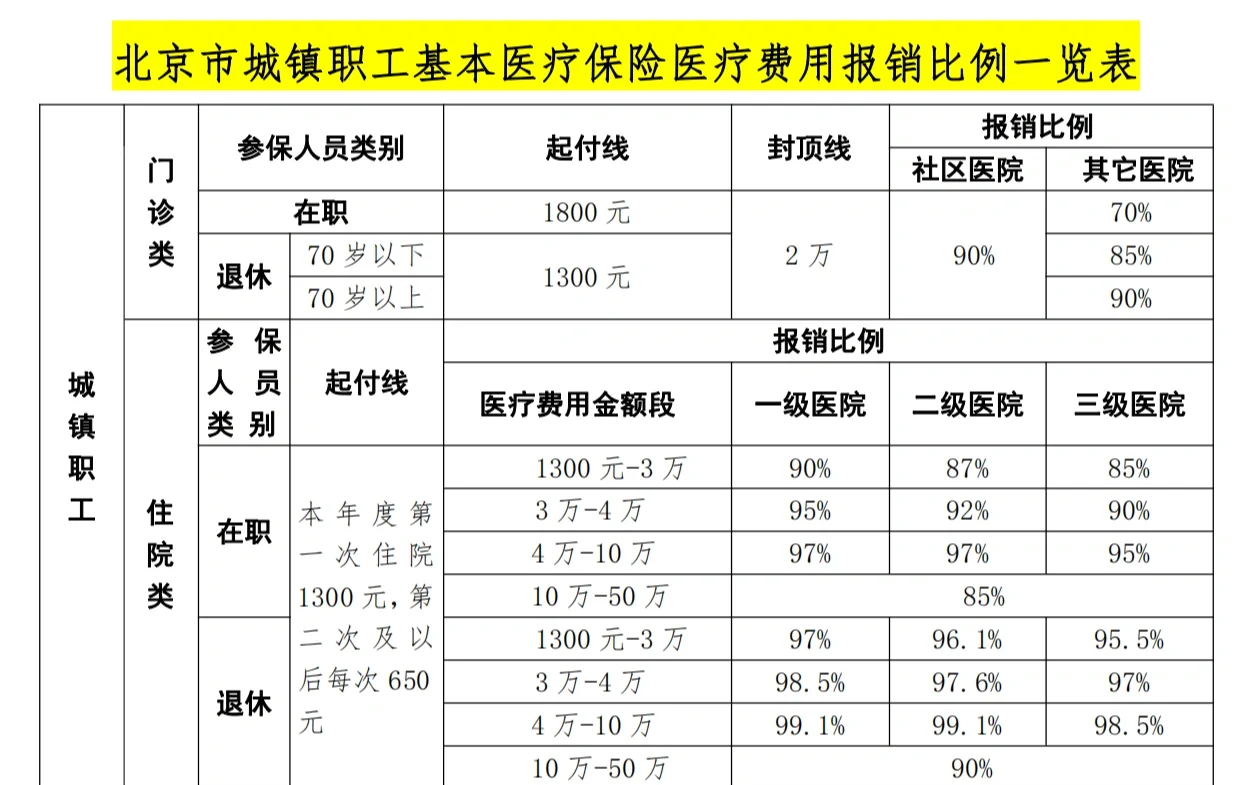 惠州医保外地能报销吗(医保外地能报销吗多少钱)