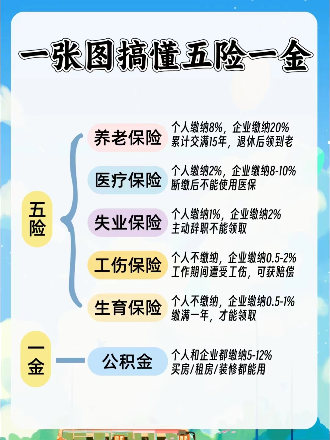惠州居民医保和职工医保的区别(居民医保和灵活就业医保的区别)