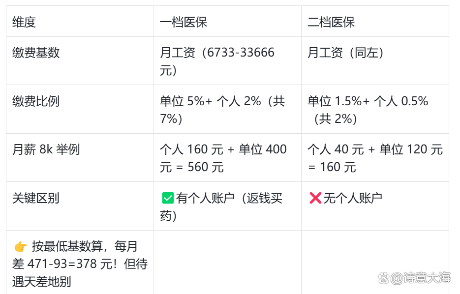 惠州深圳医保报销(深圳医保报销需要什么材料)