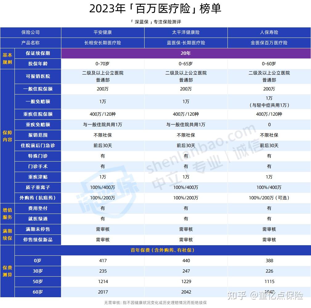 惠州好医保长期医疗(好医保长期医疗旗舰版2025)