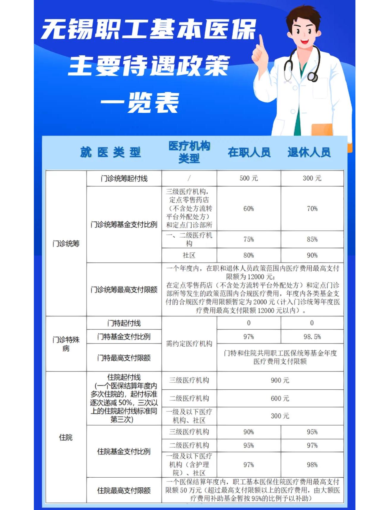 惠州门诊看病医保怎么报销(退休后门诊看病医保怎么报销)